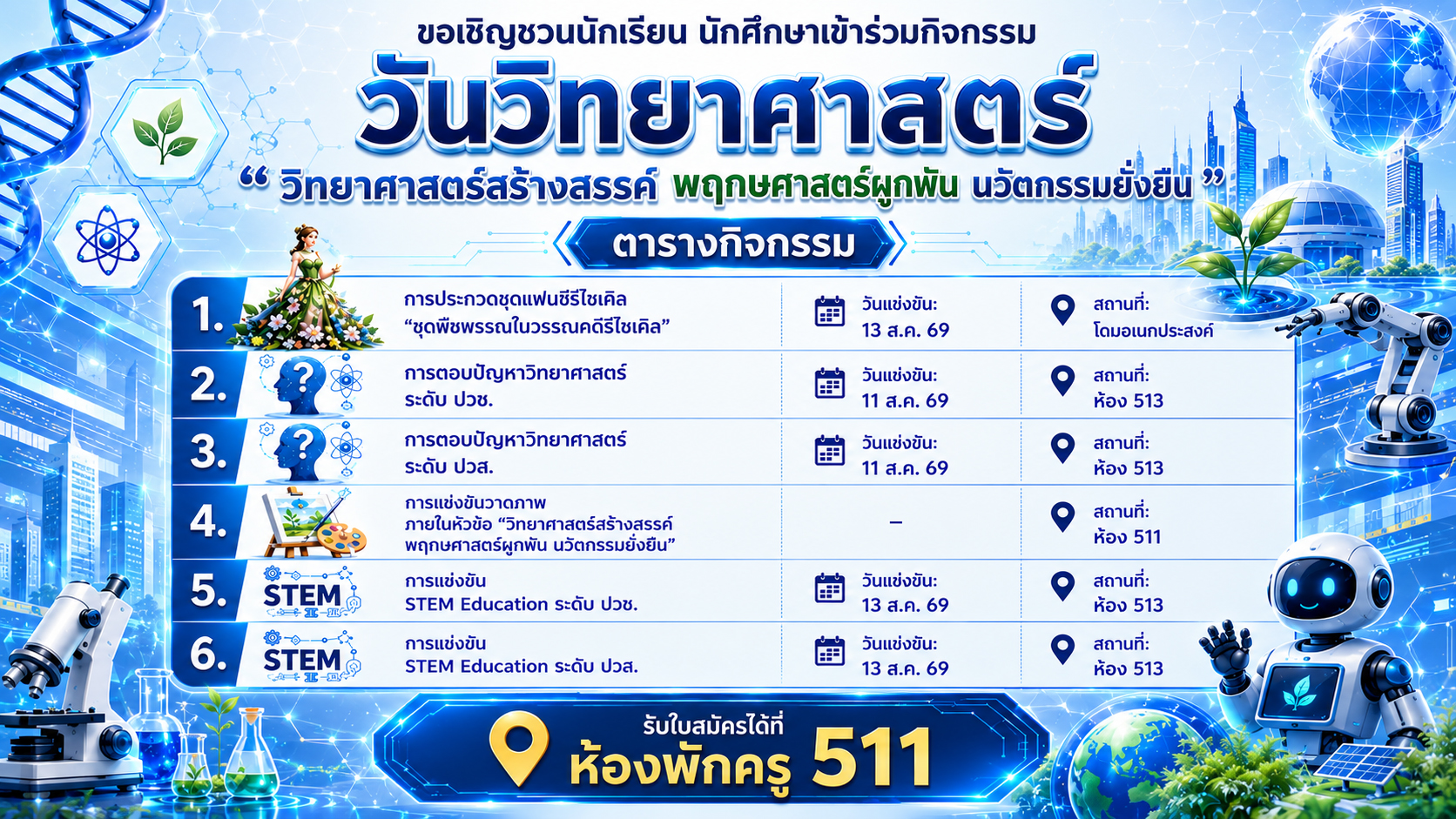 นักเรียน นักศึกษา เข้าร่วมกิจกรรม "วันวิทยาศาสตร์"